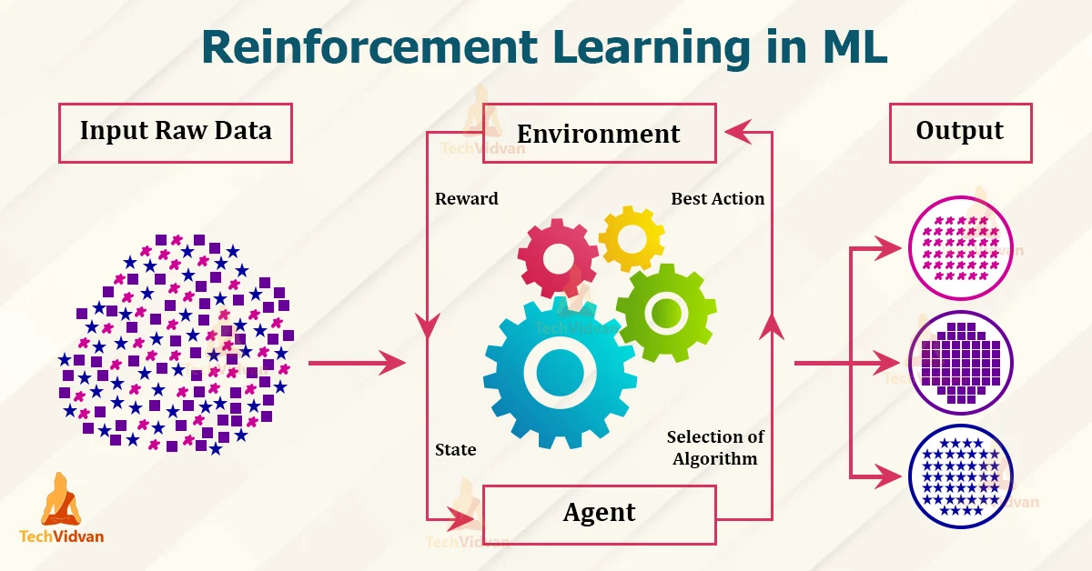 reinforcement learning